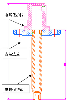 ph计安装